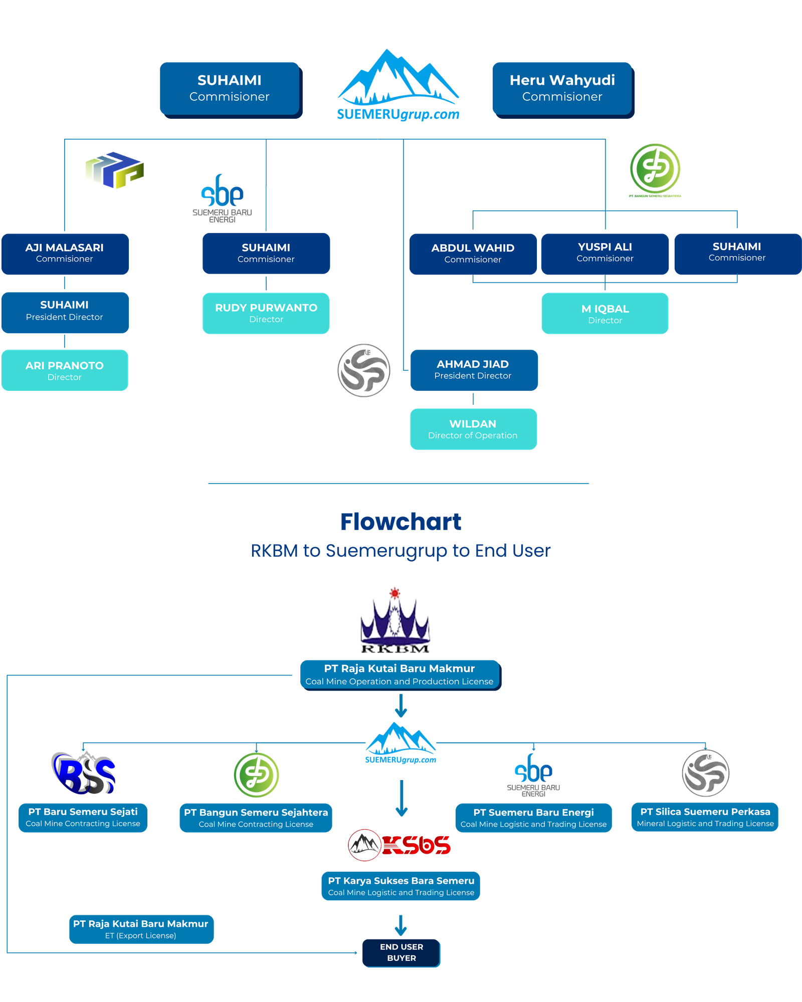 organizational-structure
